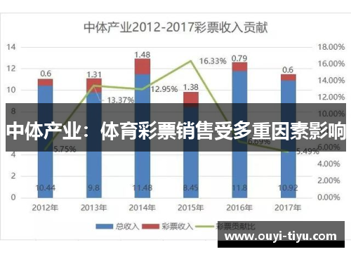 中体产业：体育彩票销售受多重因素影响
