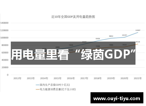 用电量里看“绿茵GDP”